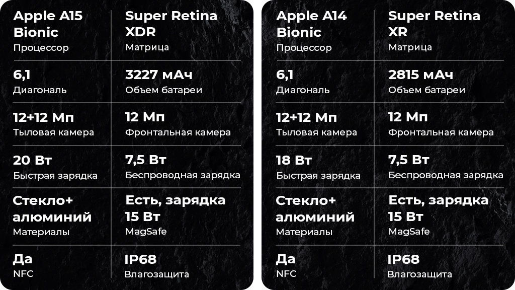 Apple iPhone 13 256Gb Сияющая звезда Dual nano SIM